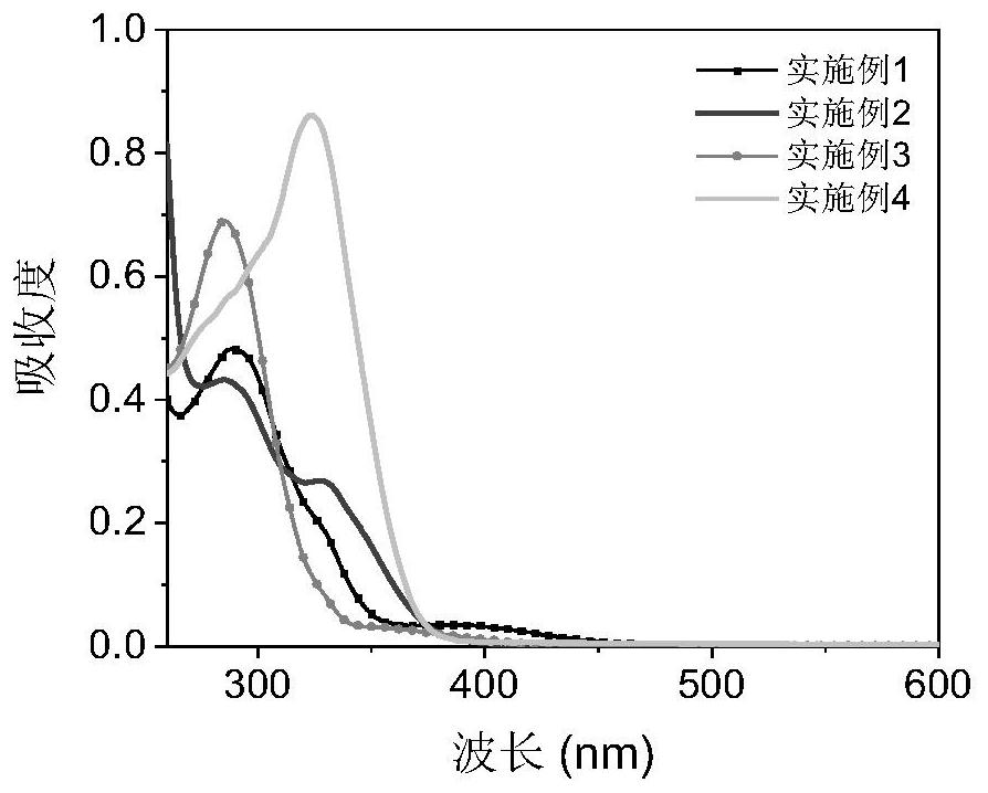 Aryl ketone compound as well as preparation method and application thereof