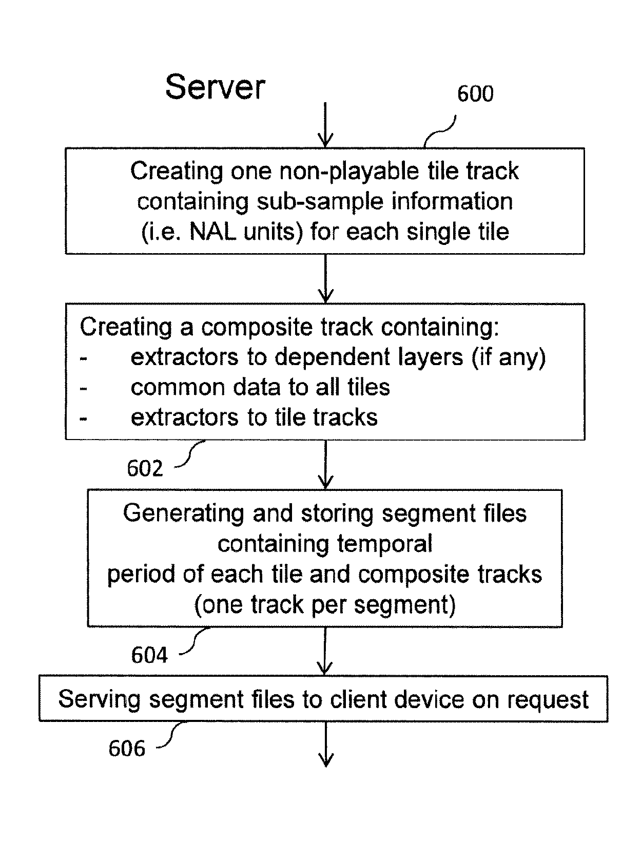 Method, device, and computer program for encapsulating partitioned timed media data