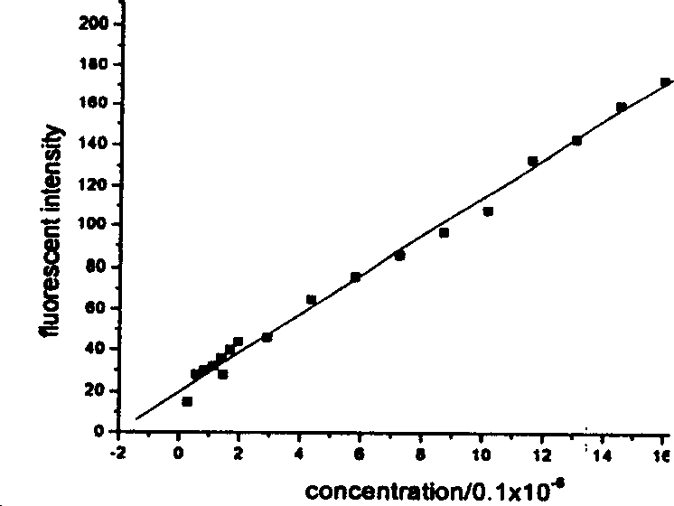 Methoxy group naphthyl fluorescence marked water treating agent and its preparing method