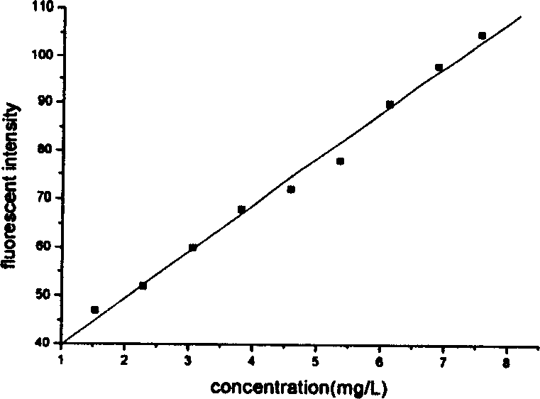 Methoxy group naphthyl fluorescence marked water treating agent and its preparing method