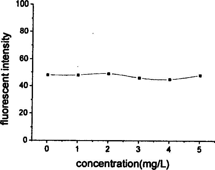 Methoxy group naphthyl fluorescence marked water treating agent and its preparing method