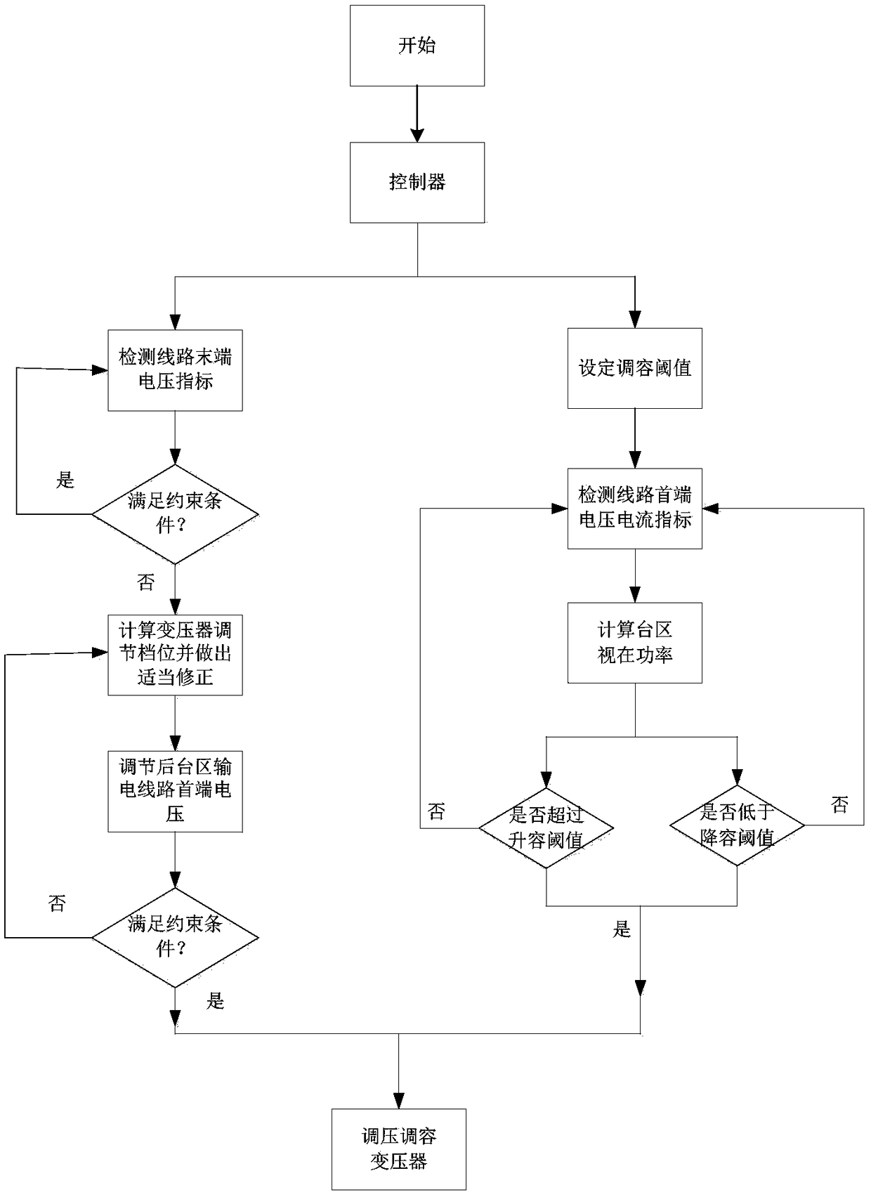 Low-voltage distributed photovoltaic access capacity optimization control method