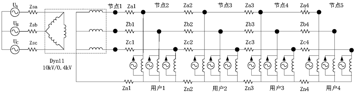 Low-voltage distributed photovoltaic access capacity optimization control method