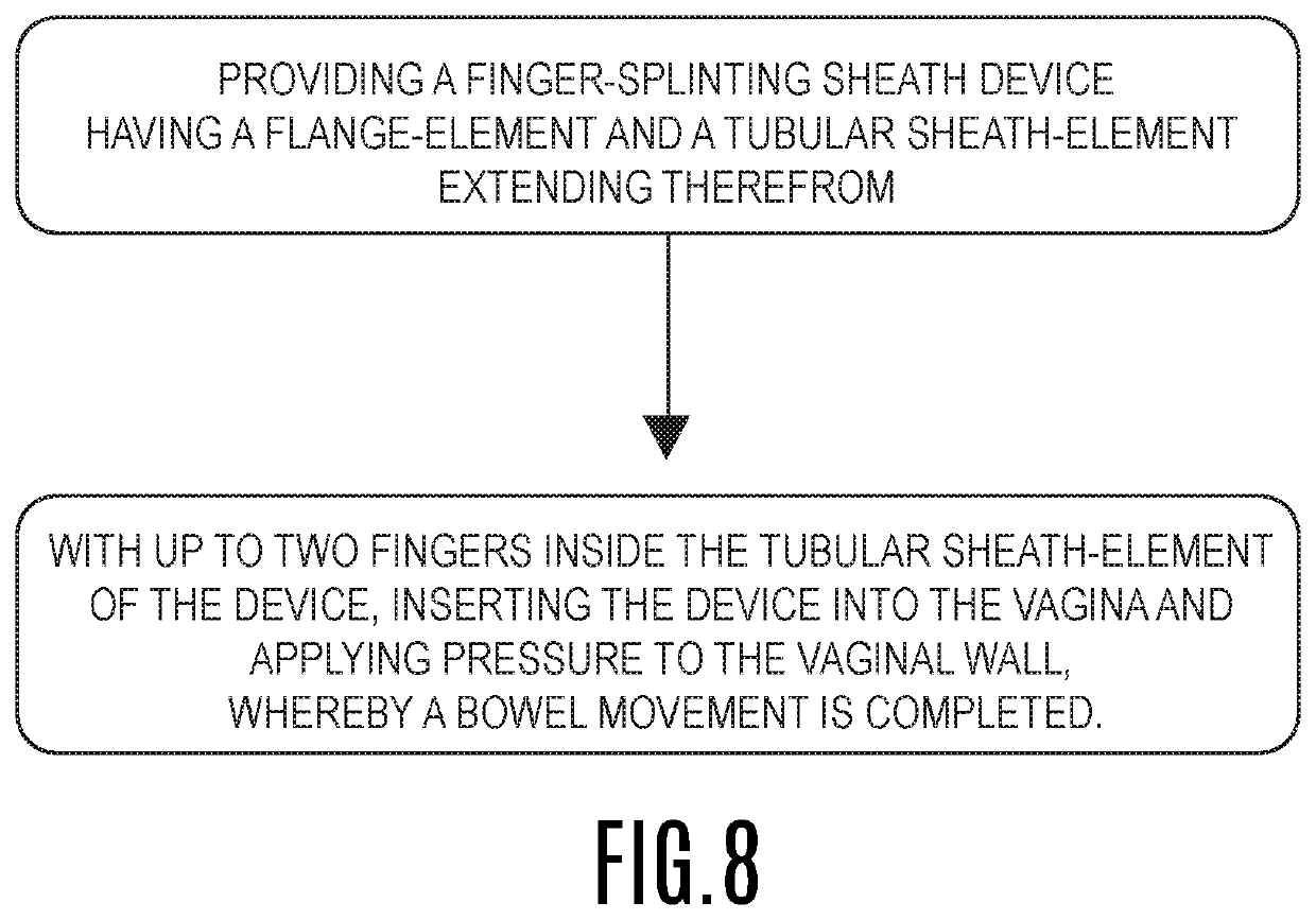 Finger-splinting sheath device & method