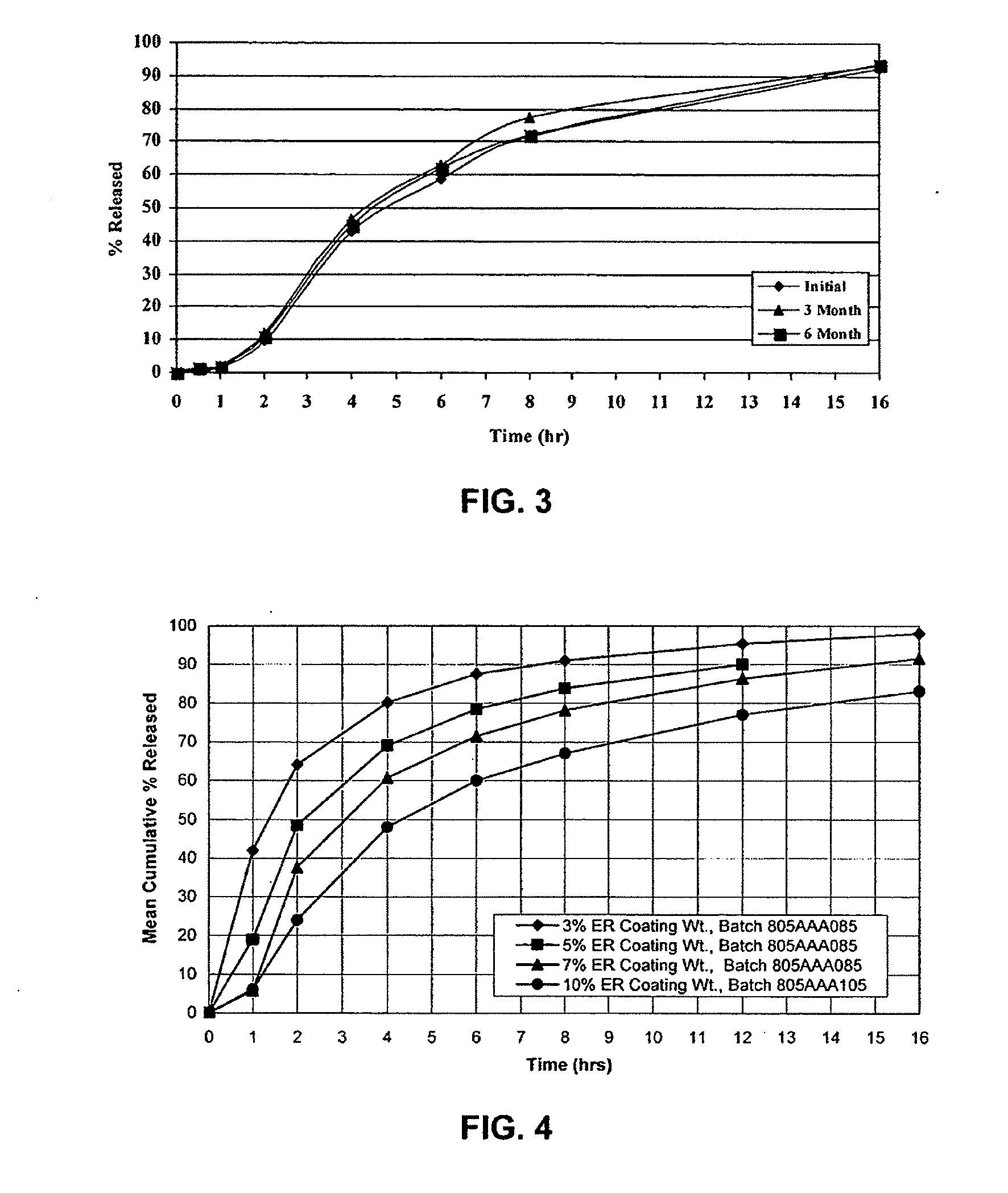 Modified release dosage forms of skeletal muscle relaxants