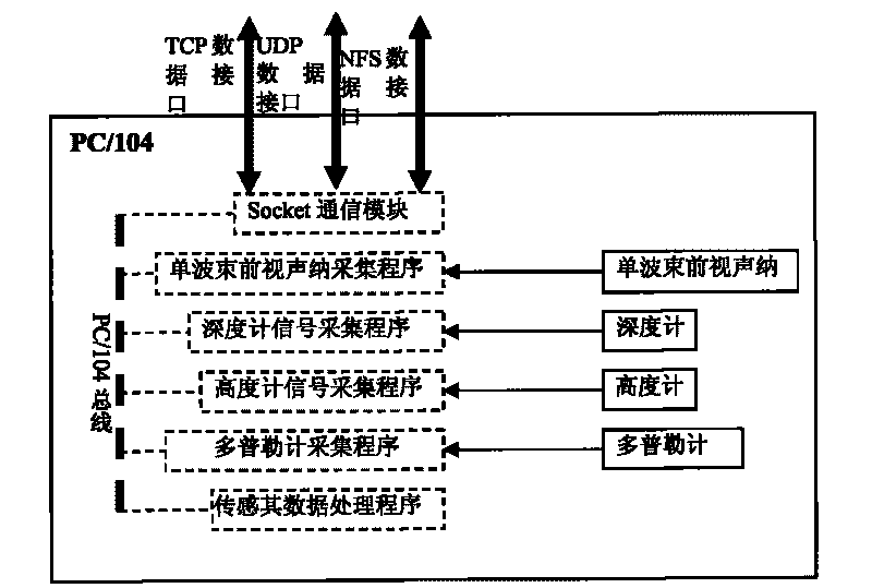 Underwater robot object detection device and detection method