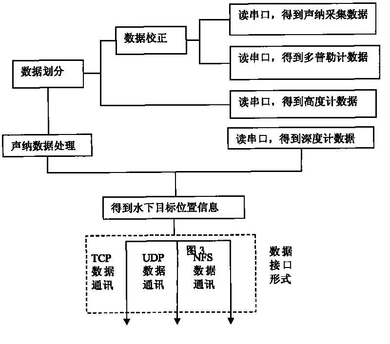 Underwater robot object detection device and detection method