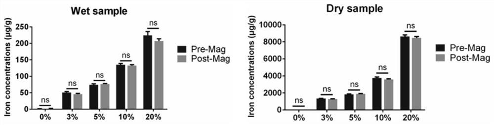 Magnetic response tissue engineering material with osteogenesis promoting effect as well as preparation method and application thereof