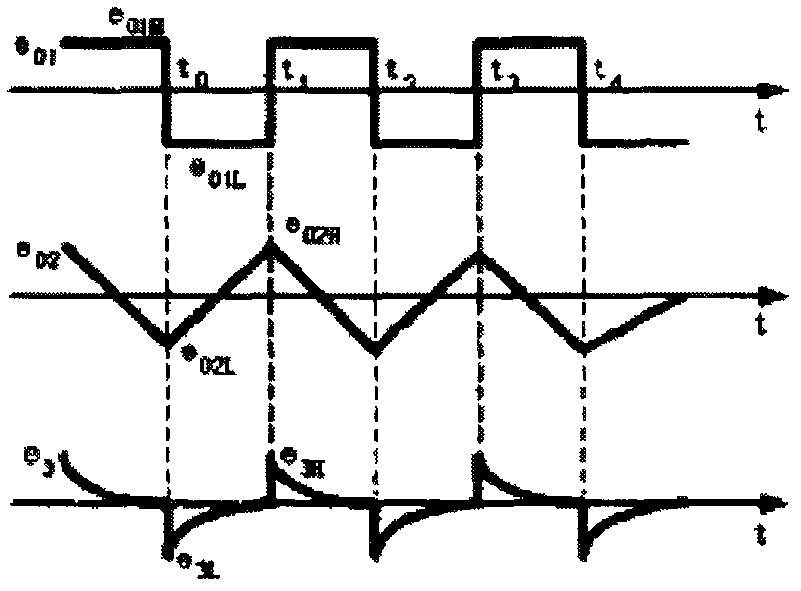 PWM (pulse width modulation) based servo system