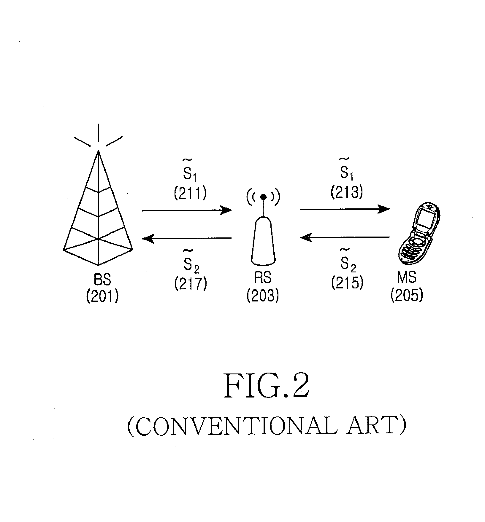 Apparatus and method for relaying in a wireless communication system