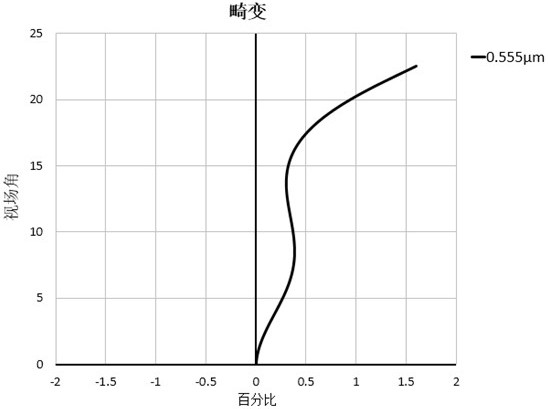 Optical Lenses and Imaging Equipment