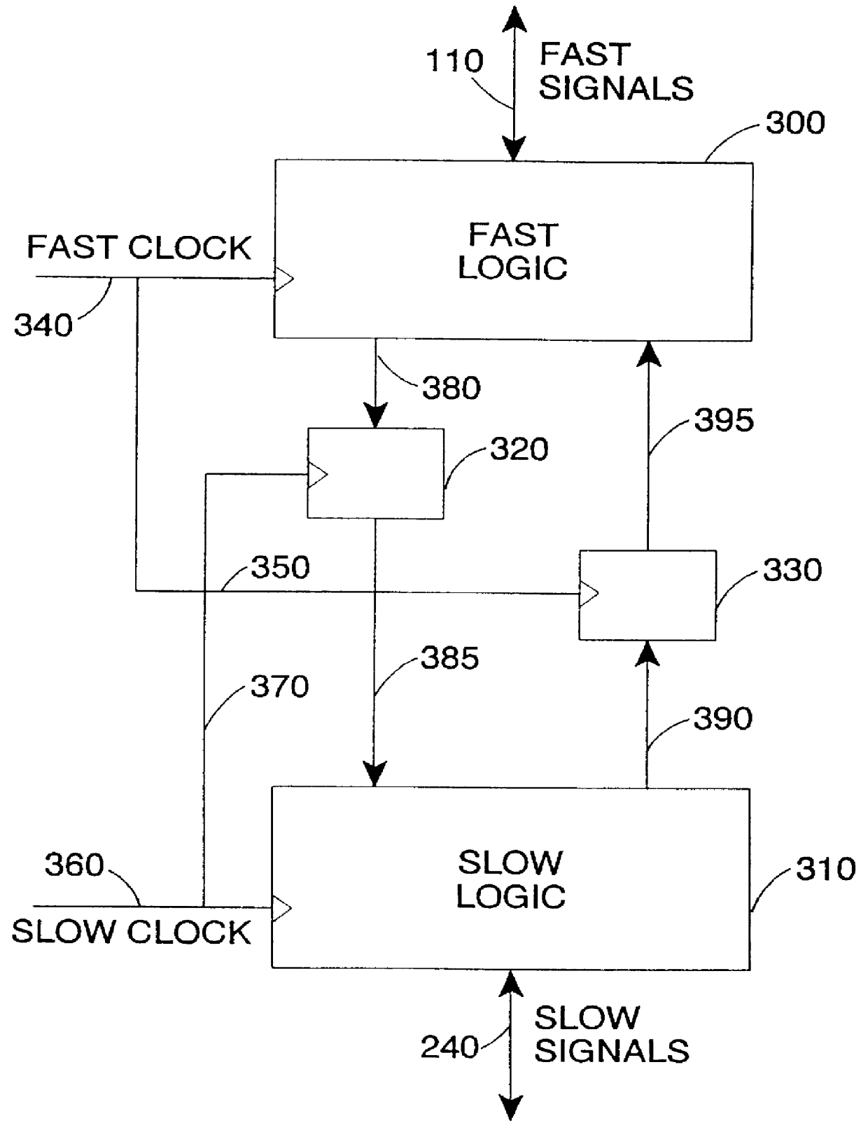 Peripheral buses for integrated circuit