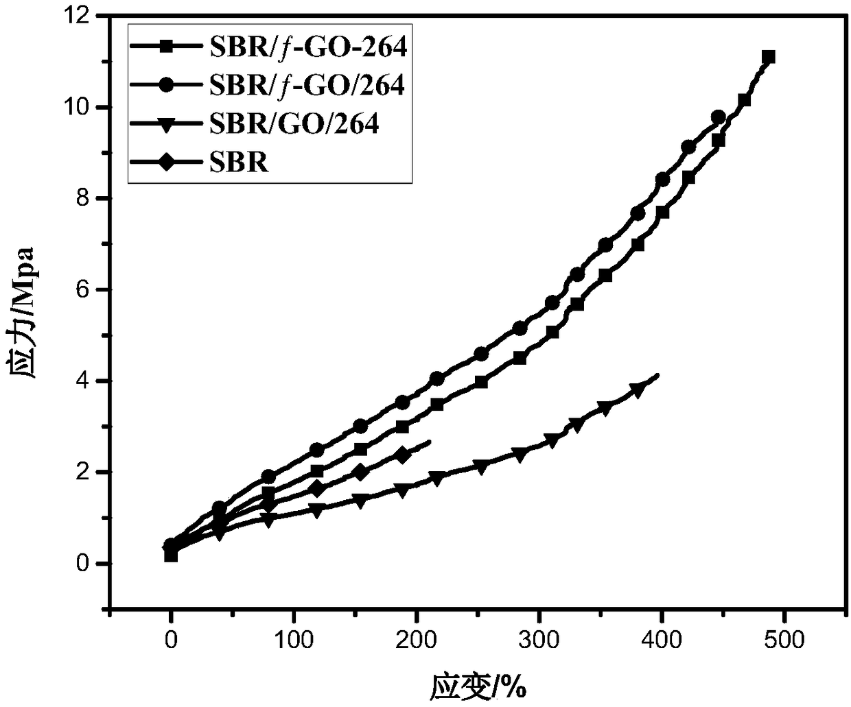 Functionalized graphene oxide supported rubber anti-aging agent and preparation method and application thereof