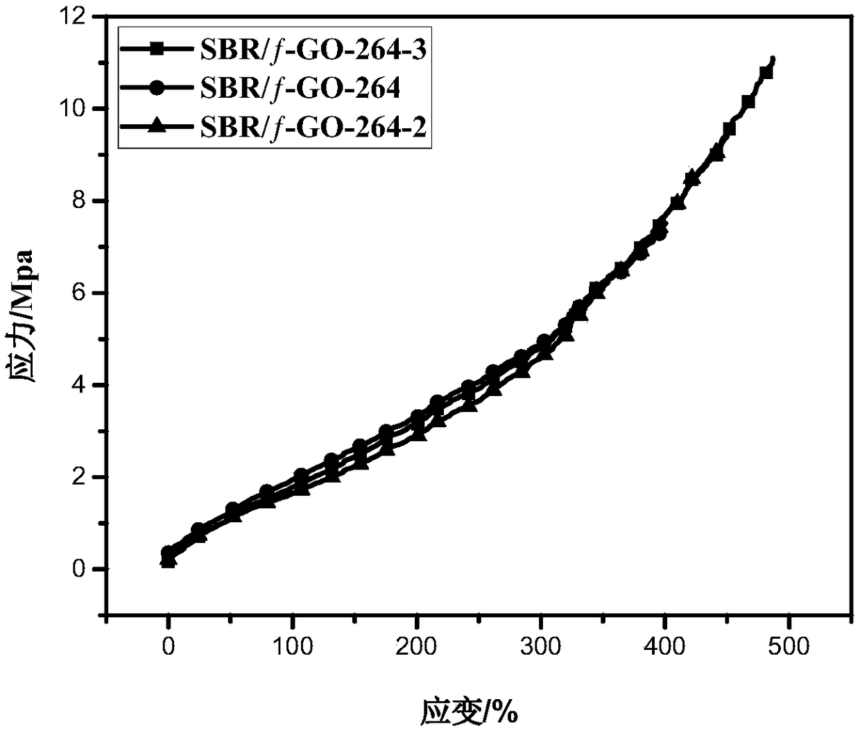 Functionalized graphene oxide supported rubber anti-aging agent and preparation method and application thereof