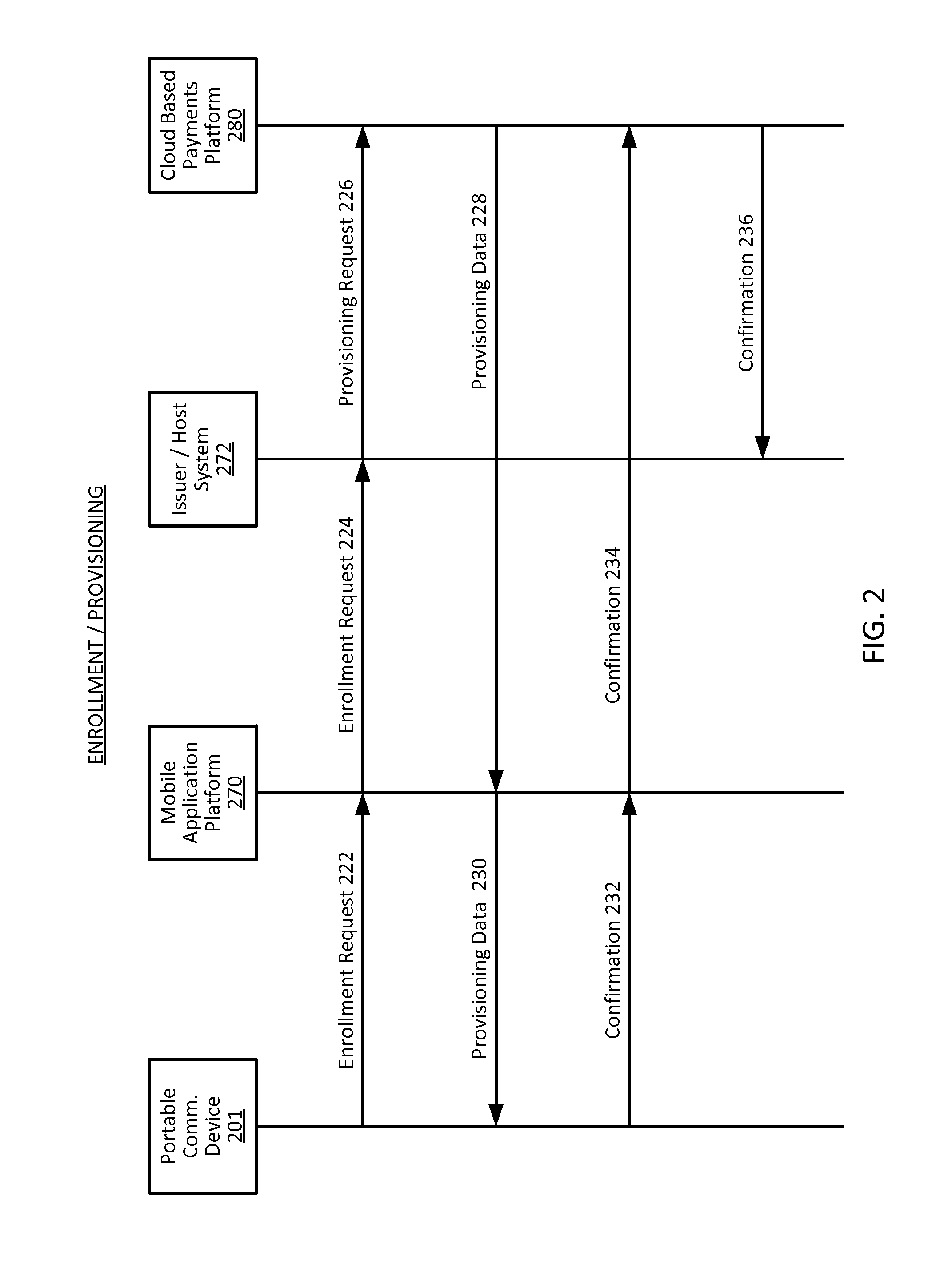 Limited-use keys and cryptograms