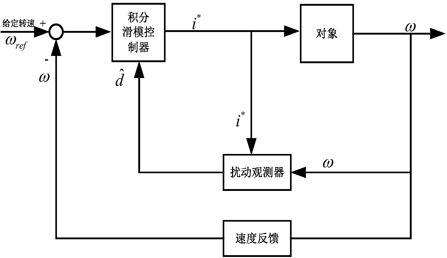 Electric bicycle control method based on integral sliding mode and disturbance observer