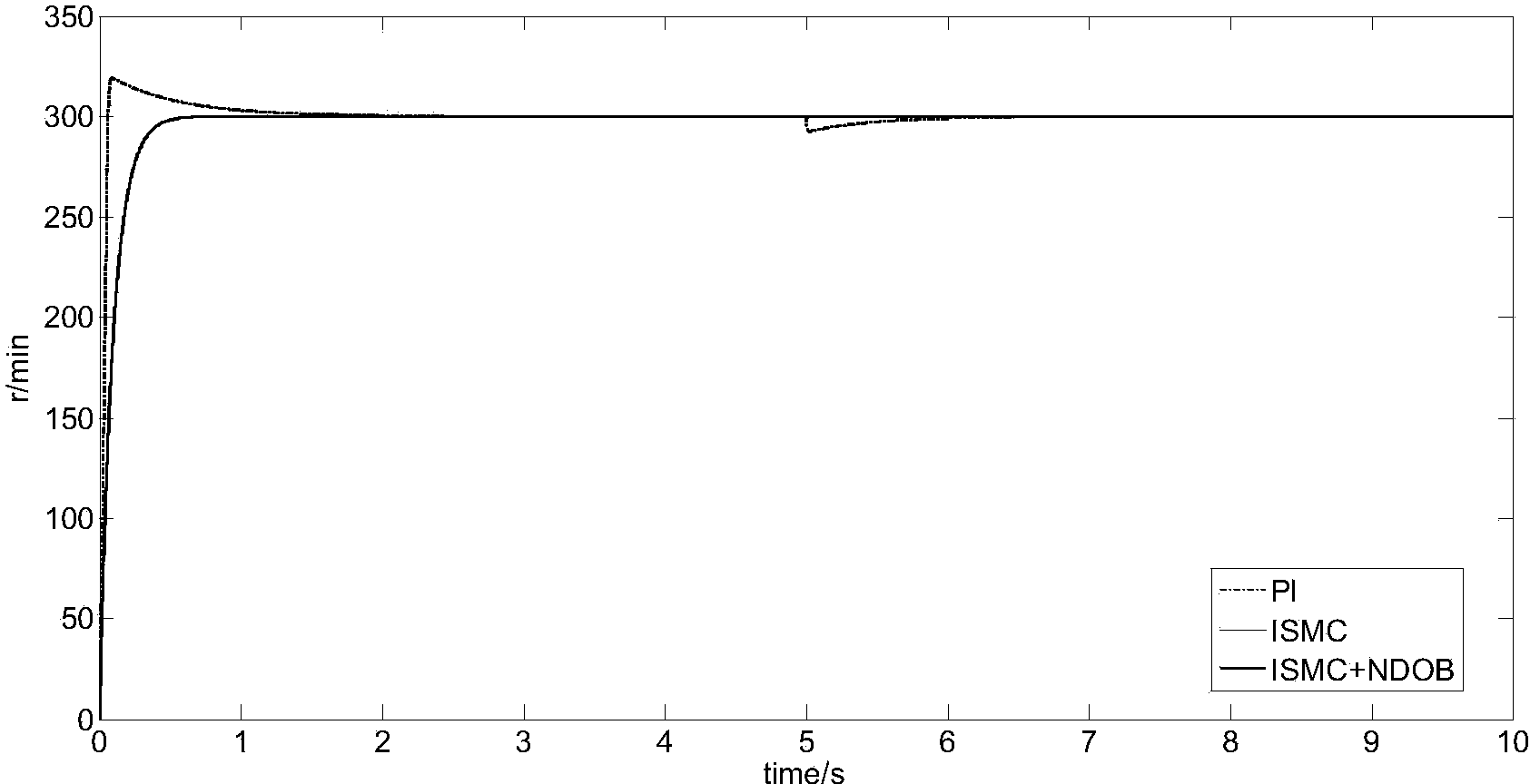 Electric bicycle control method based on integral sliding mode and disturbance observer