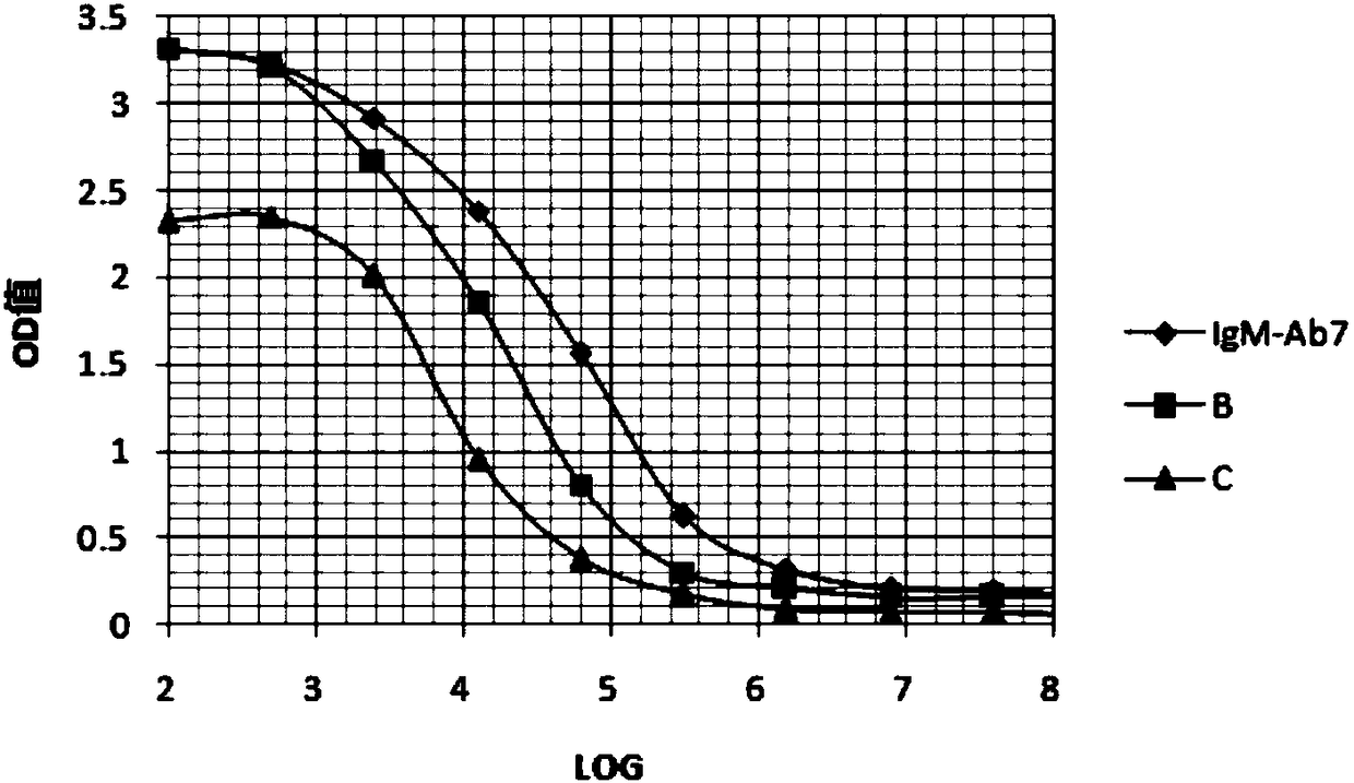 Anti-human IgM monoclonal antibody, hybridoma cell strain and application thereof