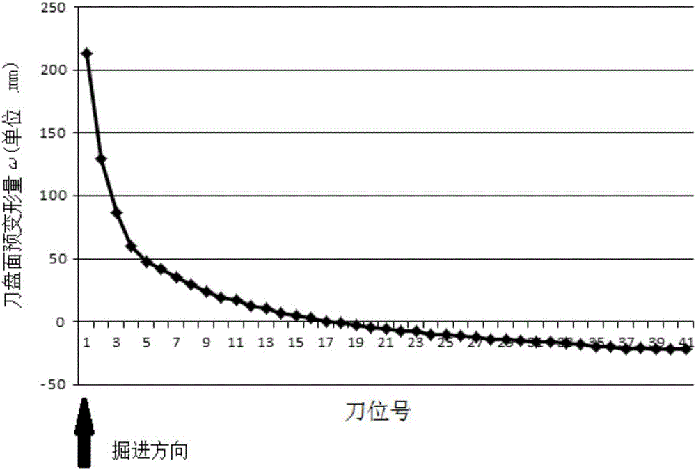 Method for increasing rigidity of discontinuous cutter head of full-face tunnel boring machine and curved surface cutter head