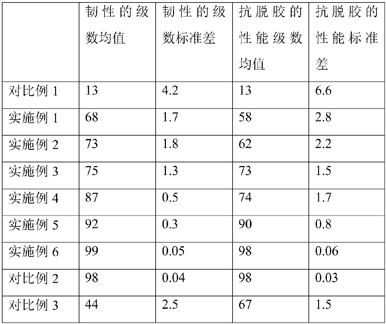 Hot-melt adhesive for hardcover book processing, and preparation method thereof