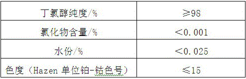 Stabilizer for tetrachloroethylene and preparation method of stabilizer