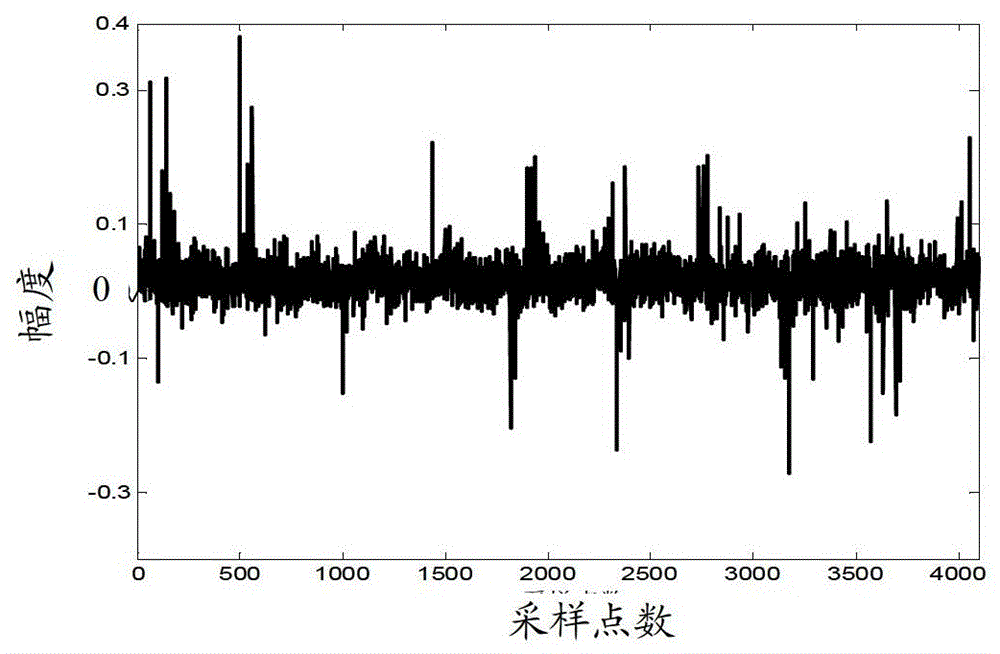 Device and method for collecting and analyzing well site noise