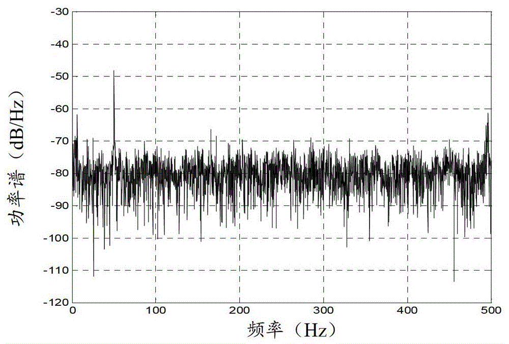 Device and method for collecting and analyzing well site noise