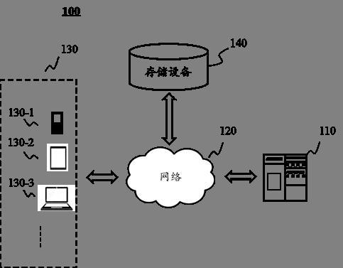 Method, system and device for determining atlas for information recommendation