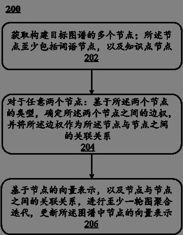 Method, system and device for determining atlas for information recommendation