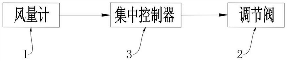 Automatic adjustment method and system for wind power balance of central air conditioning system