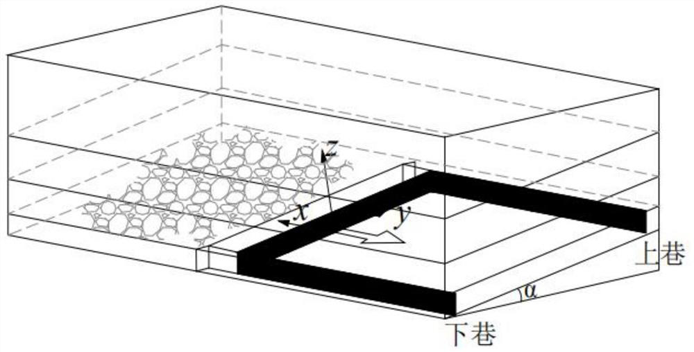 A method for ground grouting to reinforce a broken roof