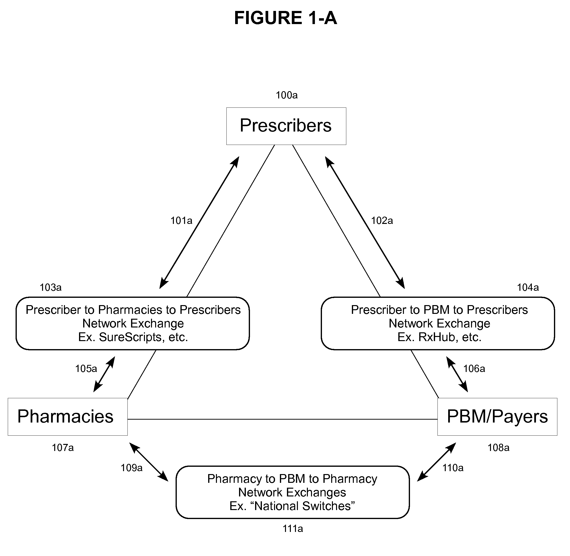 Method and System for Routing Orders and Results