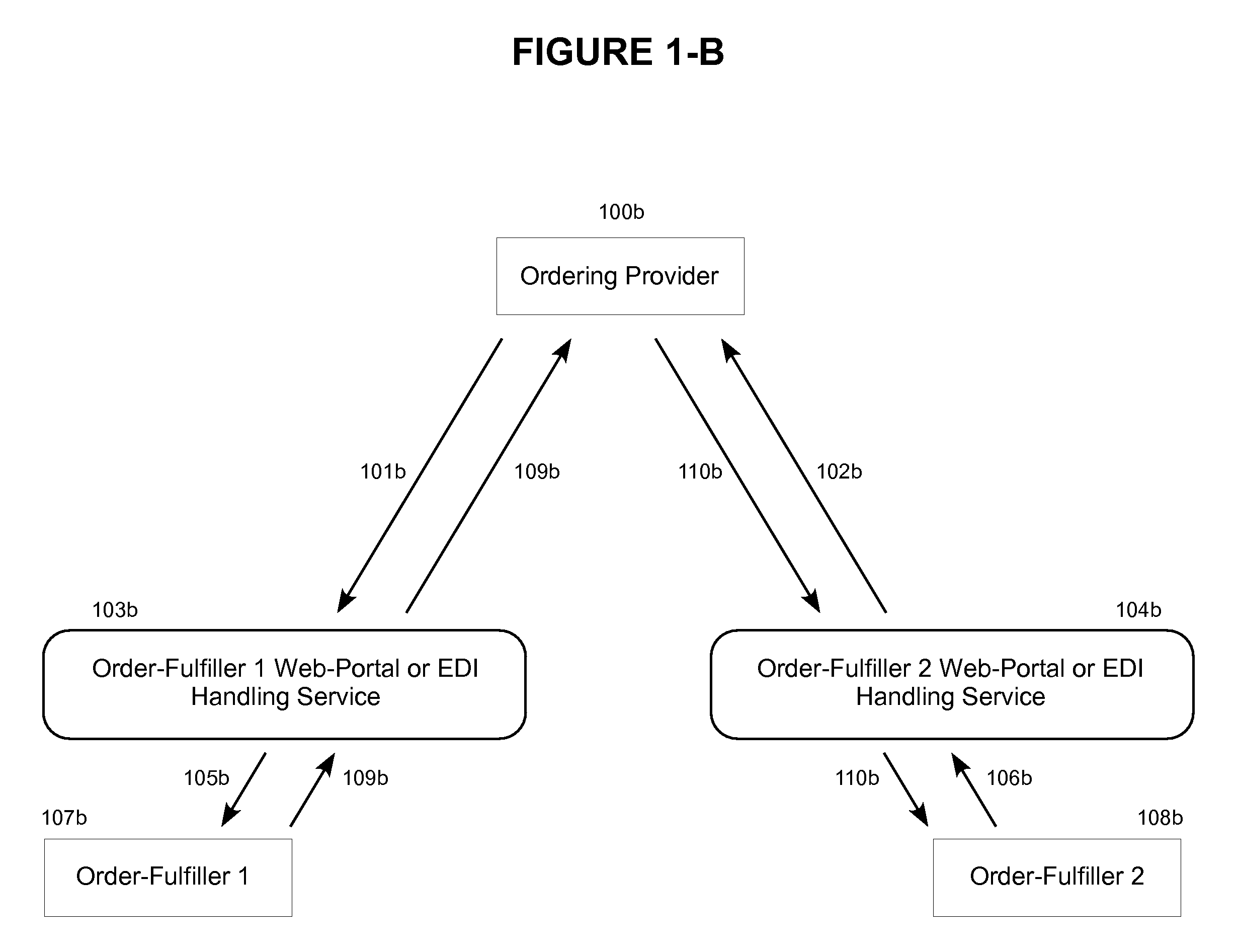 Method and System for Routing Orders and Results