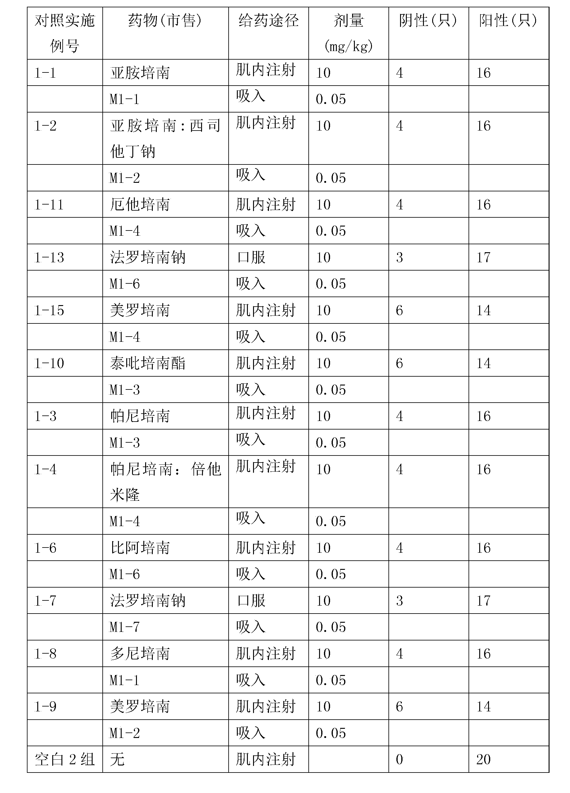 Compound inhalation preparation containing carbapenem antibiotic and glucocorticoid