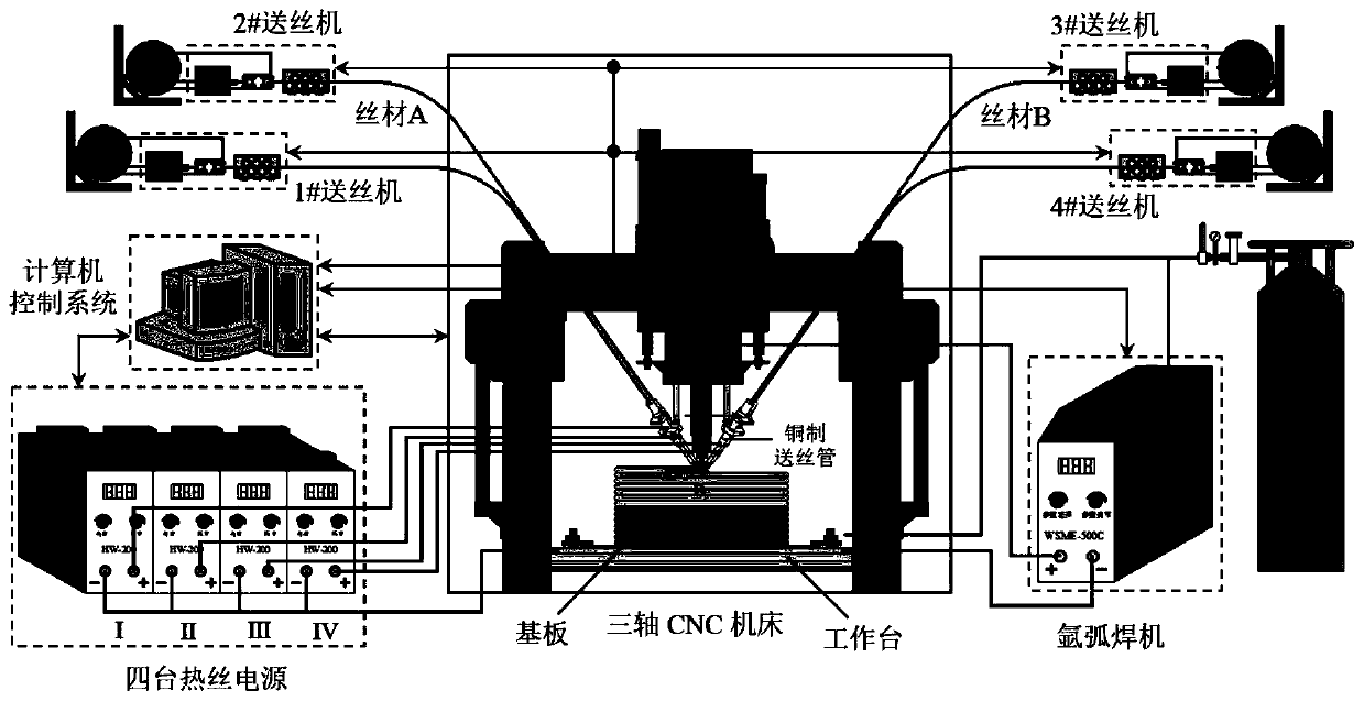 Electric arc additional material manufacturing method of multi-material integral structural component