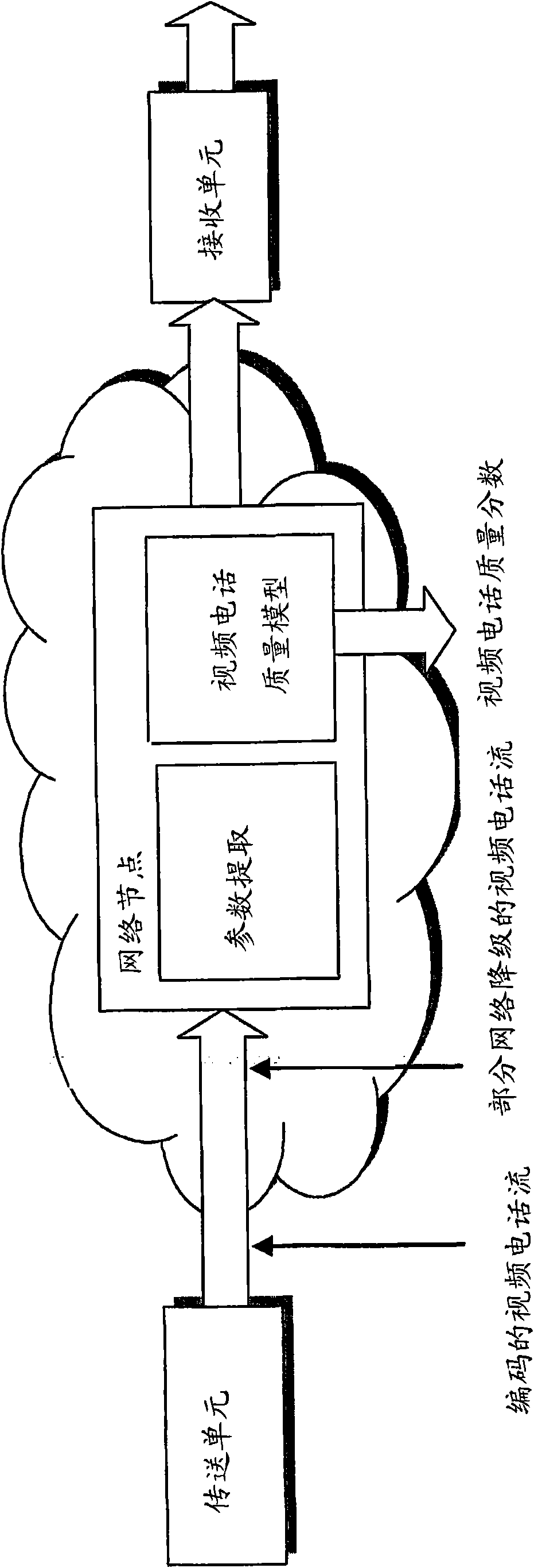 Method and arrangement for video telephony quality assessment