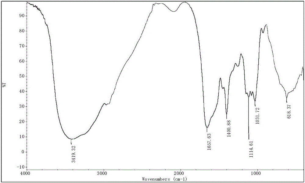 Preparation method of Corbicula fluminea polypeptide chelated zinc