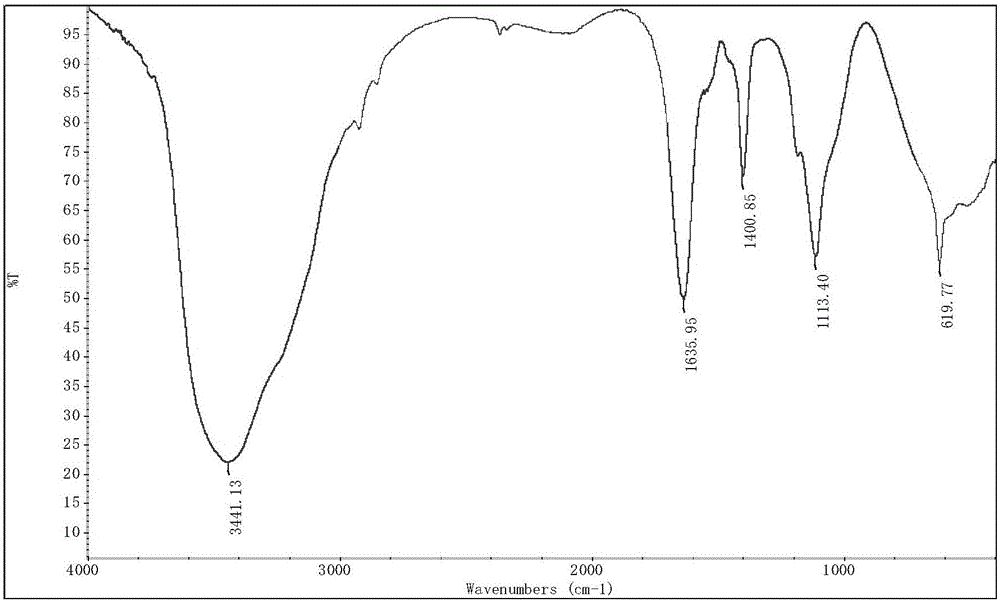 Preparation method of Corbicula fluminea polypeptide chelated zinc