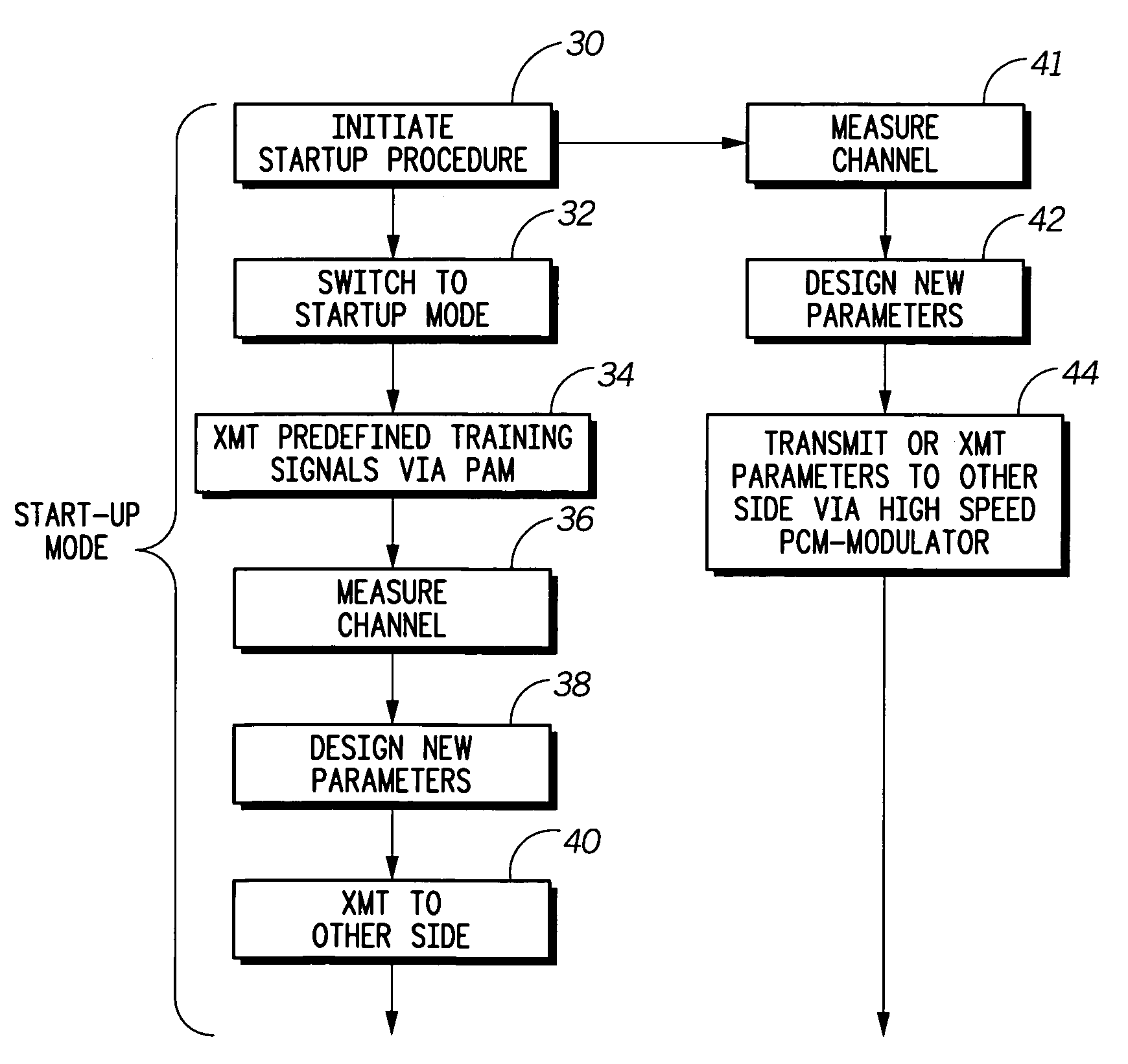 Data mode signaling system for PCM modem adaptation