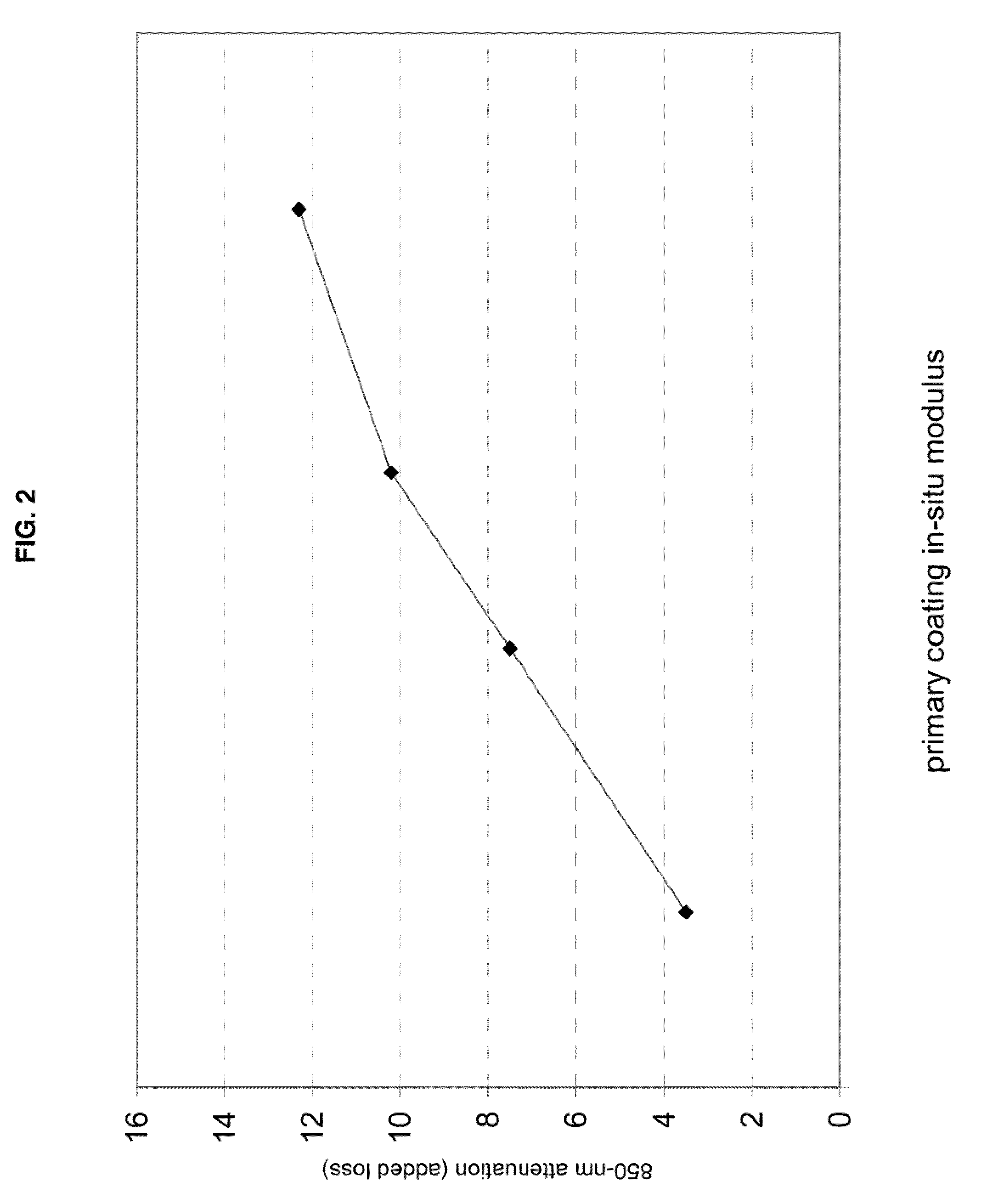 Reduced-diameter ribbon cables with high-performance optical fiber