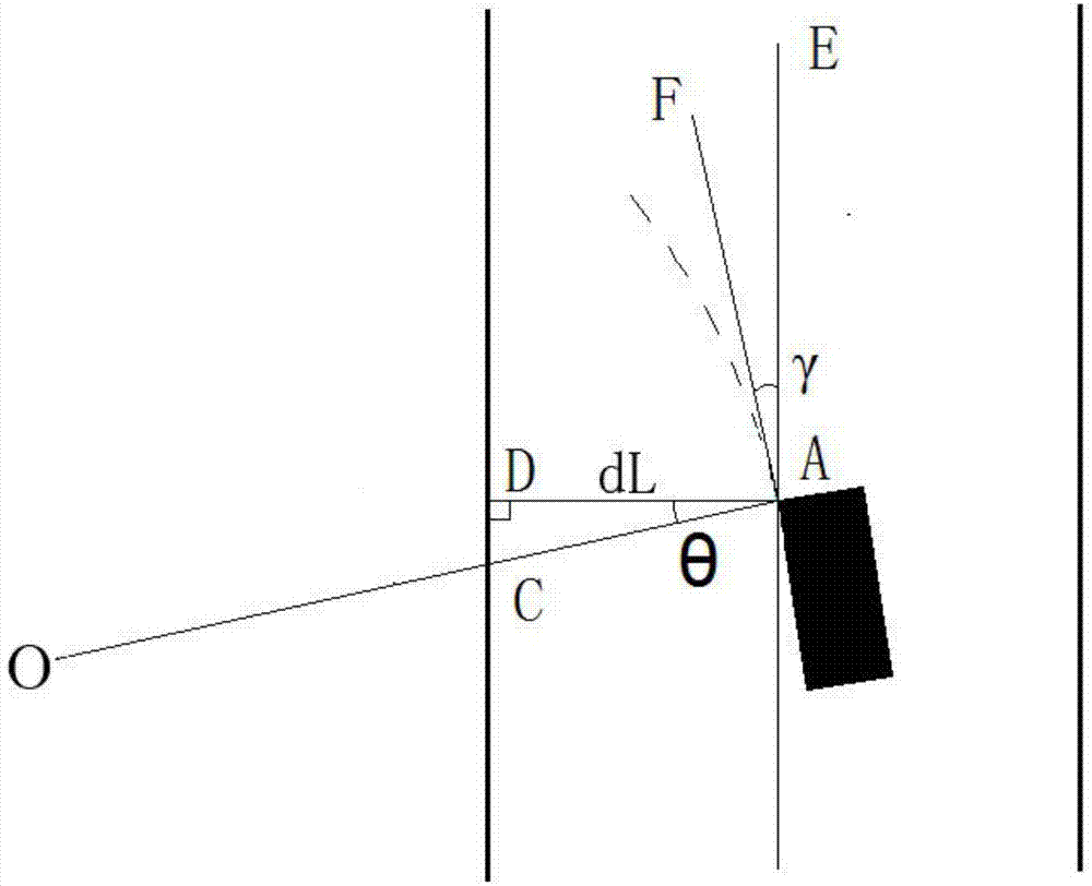 Prediction system and prediction method for line cross moment in lane changing process of straight road