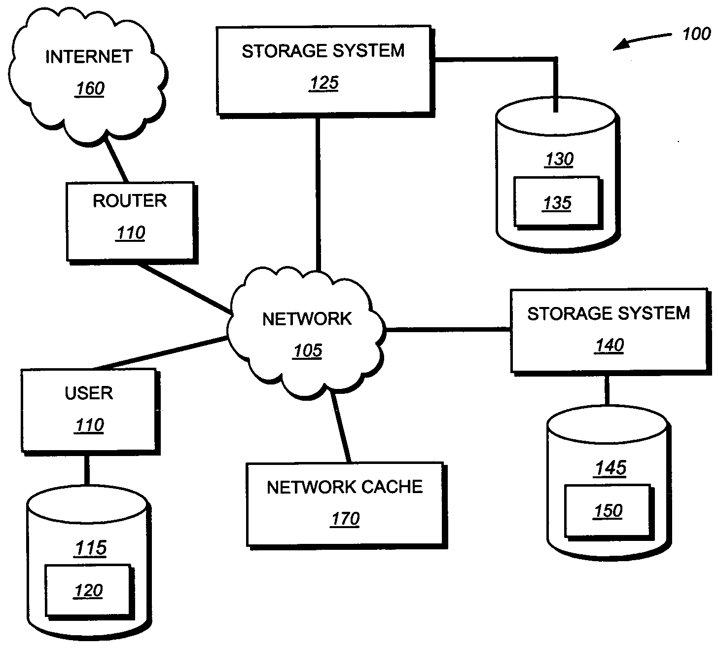 Technique for identification of information based on protocol markers