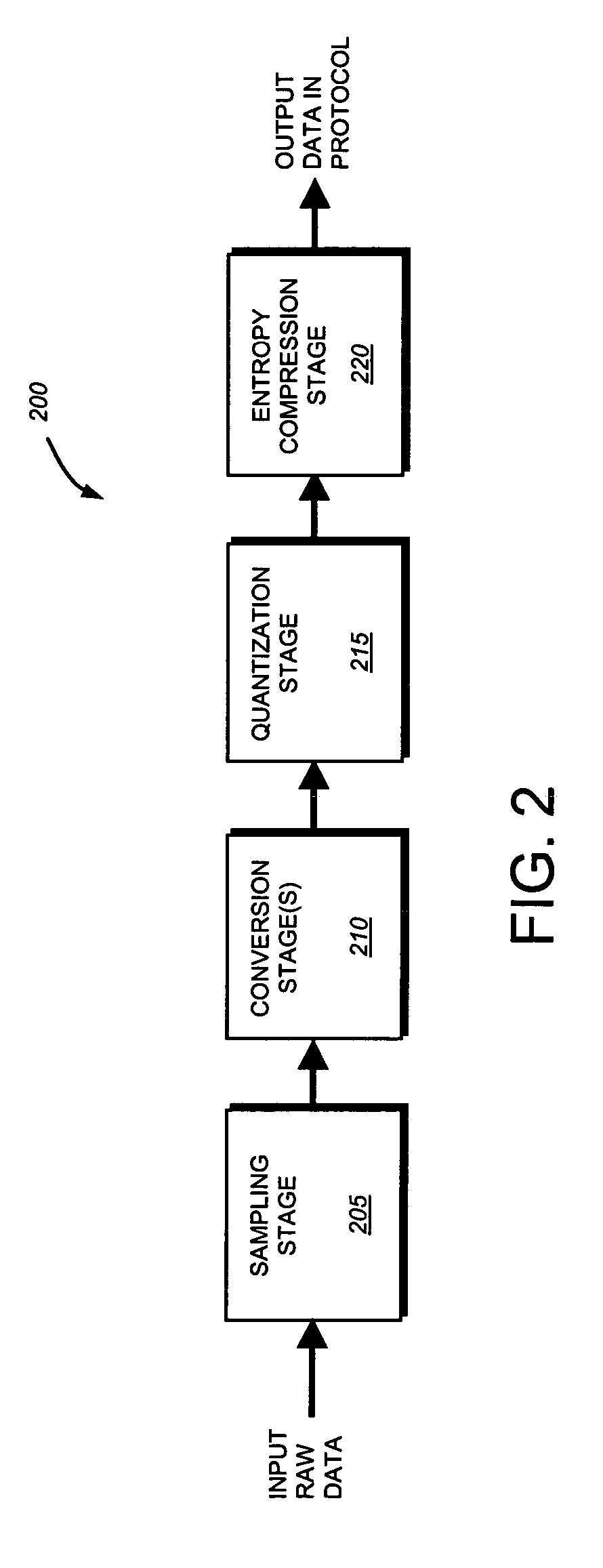 Technique for identification of information based on protocol markers