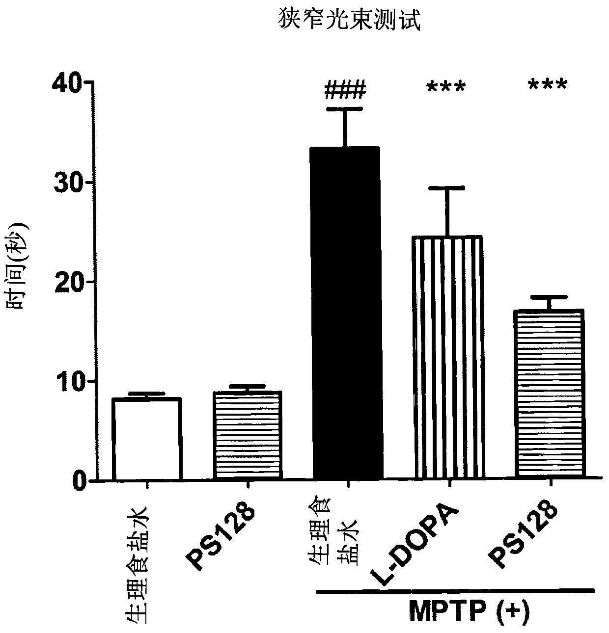 Method for preventing or treating movement disorders with lactic acid bacterium