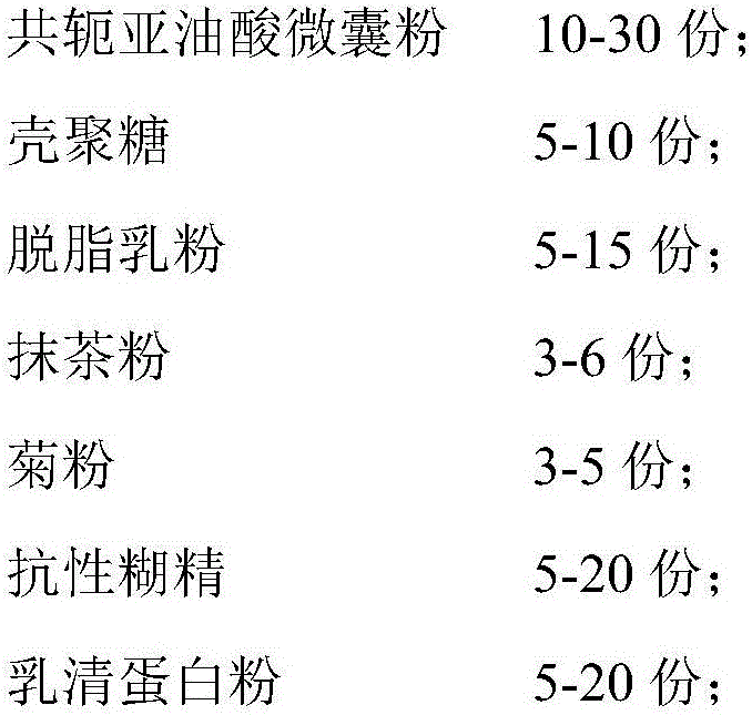 Weight reducing food and making technology thereof