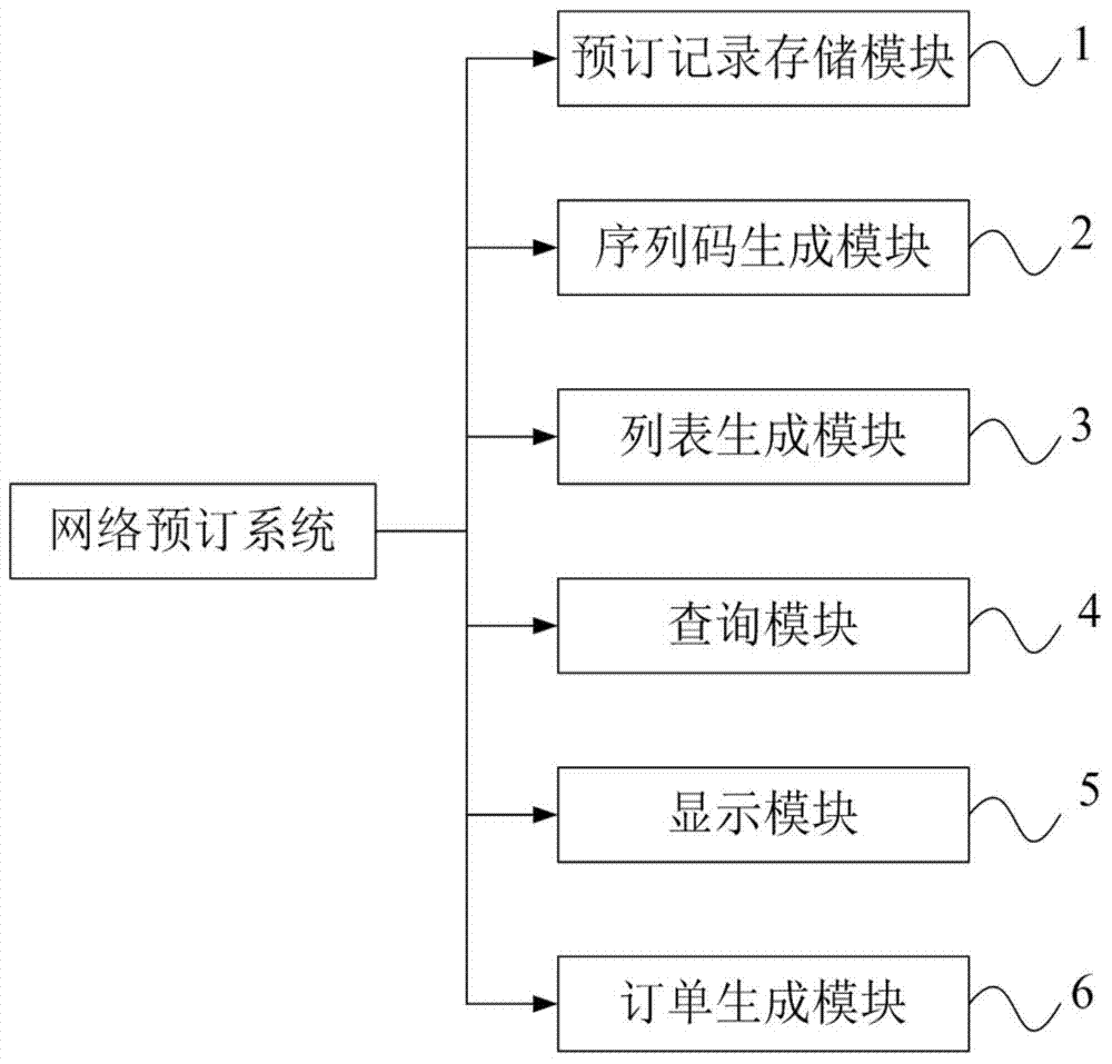 Online booking system and method