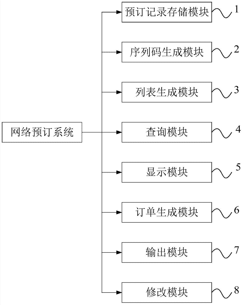 Online booking system and method