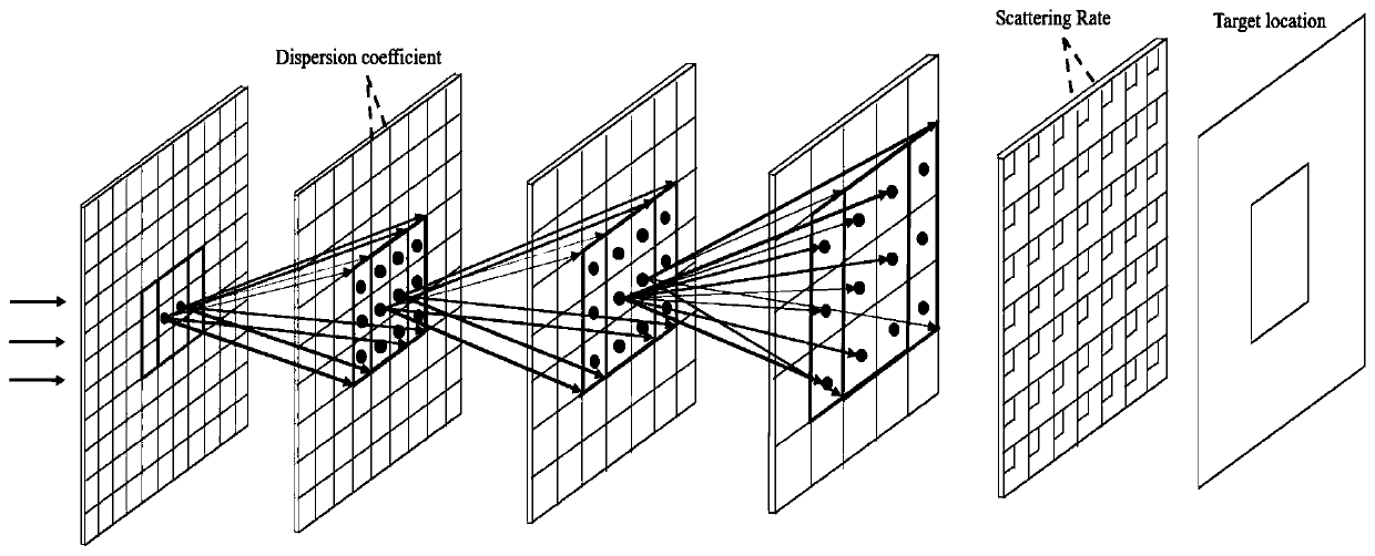 Extremely low power consumption optical target detection method and device based on neural network