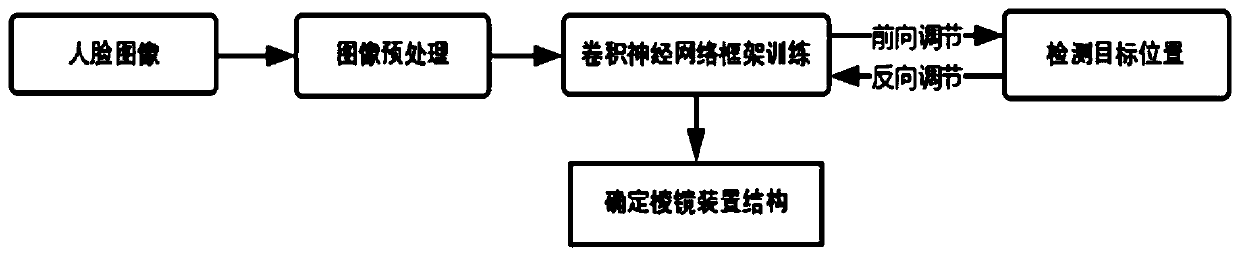 Extremely low power consumption optical target detection method and device based on neural network