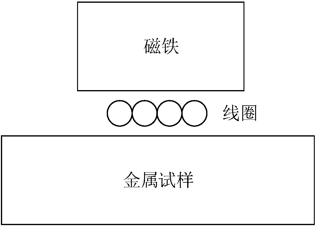 High-efficiency electromagnetic ultrasonic transducer using laminated silicon steel sheet as back plate